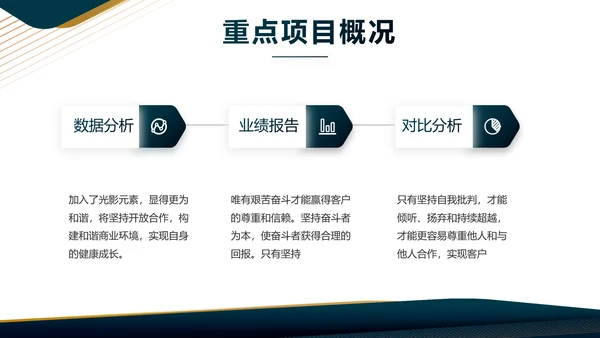 蓝色商务工作总结汇报动态PPT