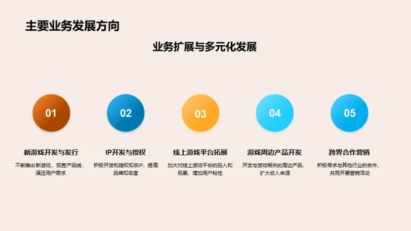 游戏界巨头：年度盘点