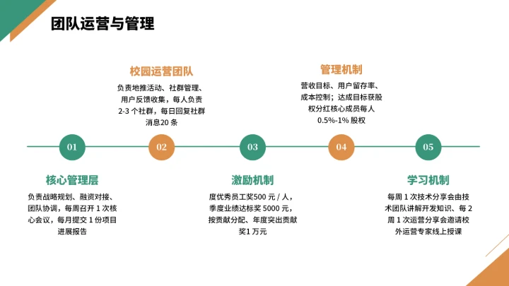 大学生互联网+创新创业计划书（含真实内容）