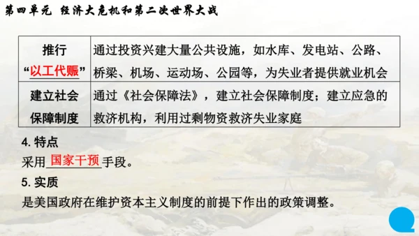 第四单元复习 经济大危机和第二次世界大战 课件
