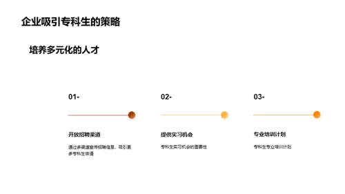 专科生就业之路