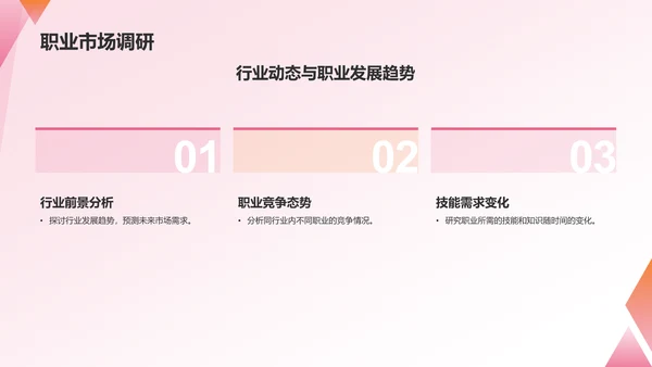 红色职业生涯规划书PPT模板