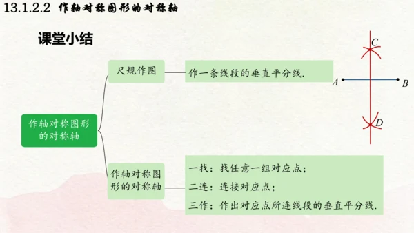 人教版数学八年级上册13.1.2.2  作轴对称图形的对称轴课件（共19张PPT）