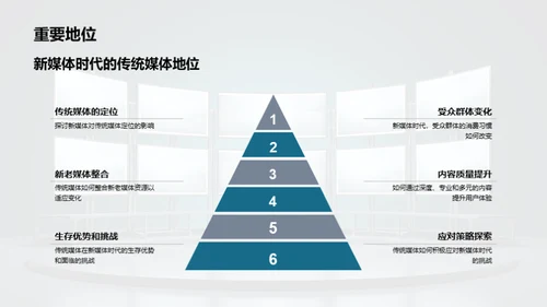 传统媒体的新生