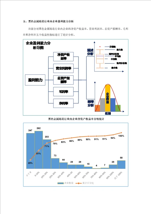 黑色金属铸造行业企业生存状况研究报告2016版