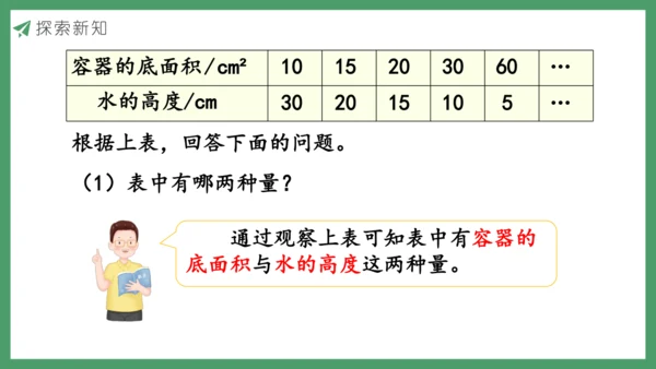 新人教版数学六年级下册4.2.2  反比例课件