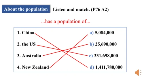 Unit 3 Language practice (2) & Around the world & 