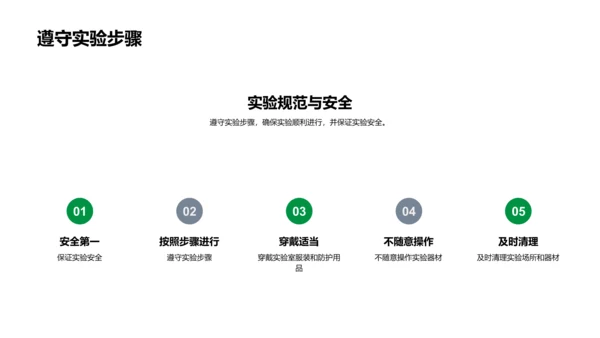 初中物理实验教学PPT模板