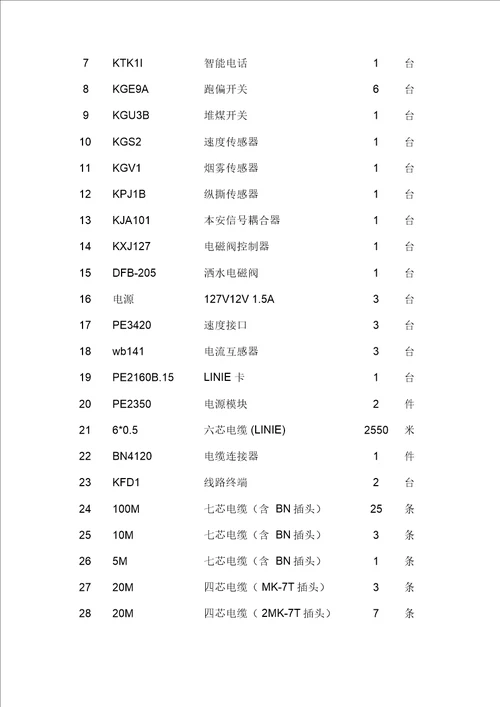 煤业有限责任公司皮带机安装工程施工组织设