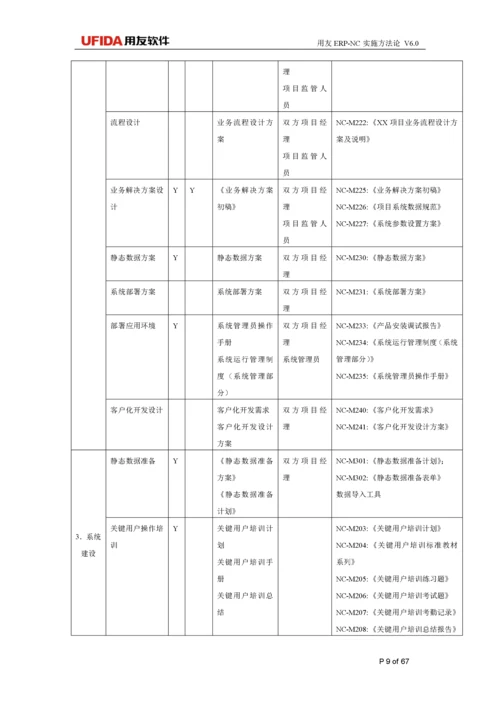 用友ERP项目实施方法论.docx