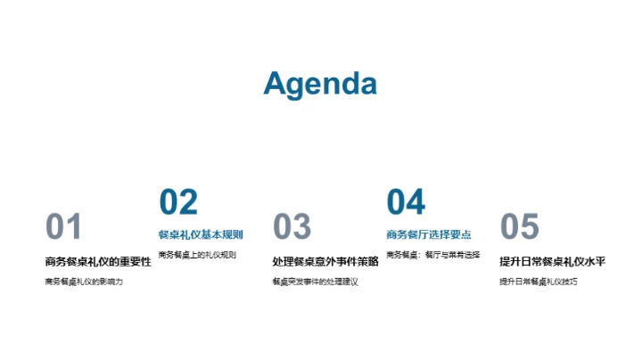 商务餐桌礼仪指南