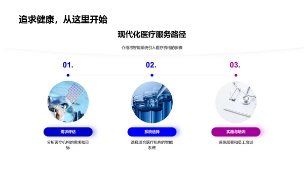 智能医疗效能提升报告PPT模板