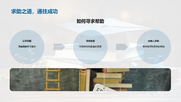 六年级的成长之旅