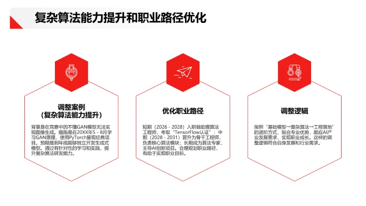 红色商务风计算机科学与技术专业大学生求职个人能力综合展示职业生涯规划PPT模版
