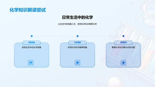 化学与日常生活PPT模板