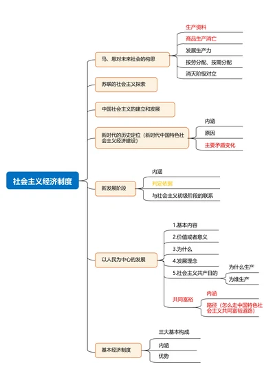 一张图了解社会主义经济制度思维导图