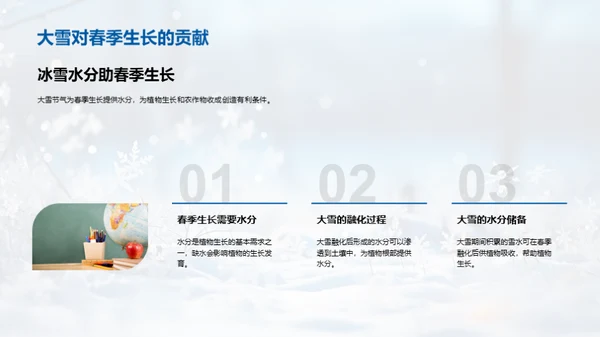 大雪节气与科学