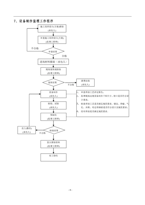 工程监理程序.docx