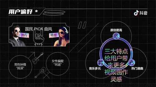 抖音之夜生态数据报告通用PPT模板
