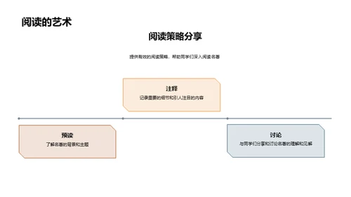 经典文学深度探究