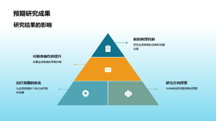 血液疾病病理破译