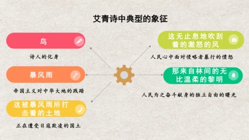 九年级语文上册第一单元 名著导读《艾青诗选》课件