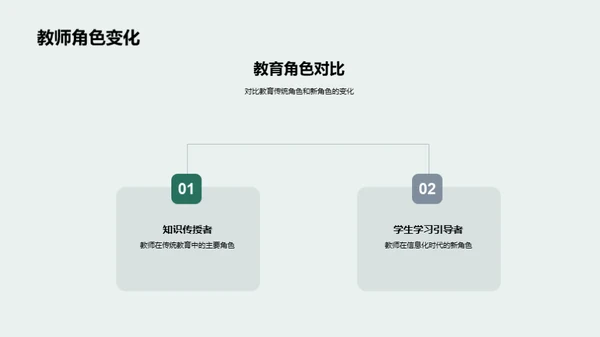 教师角色信息化转型