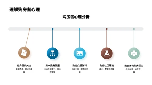 房产销售全攻略