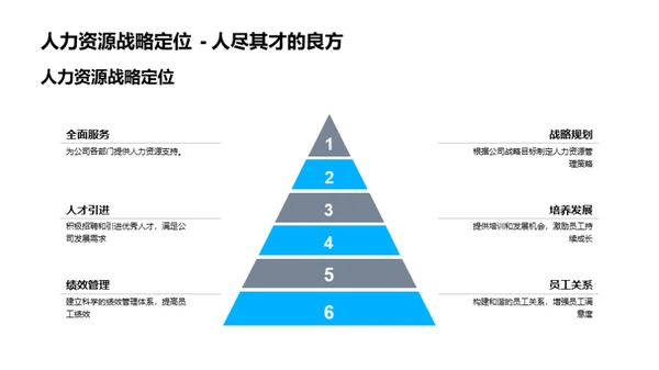 创新驱动人力资源