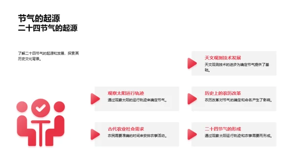 立春节气的历史解读