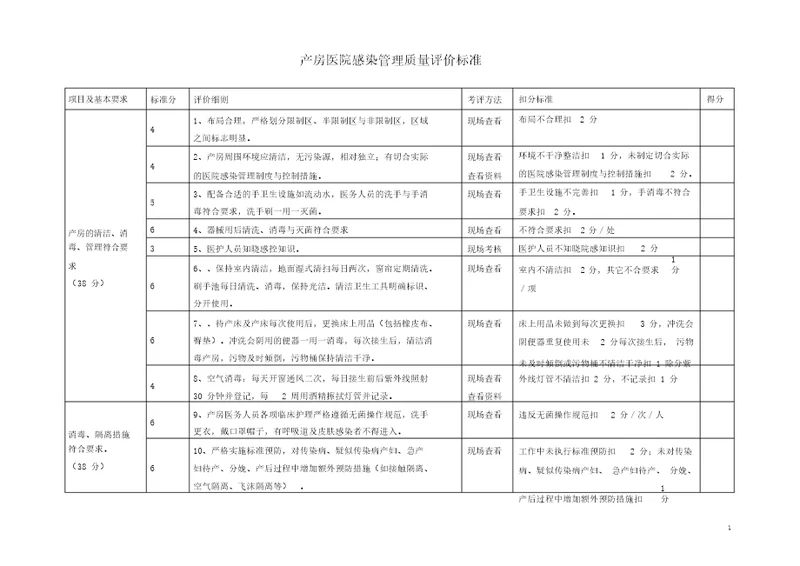 产房医院感染管理质量评价标准