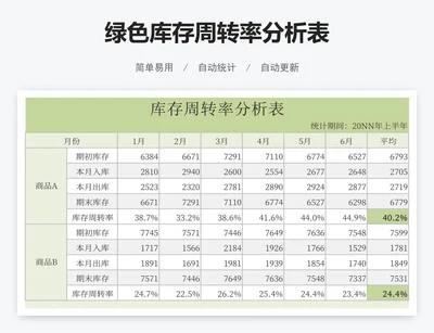 绿色库存周转率分析表
