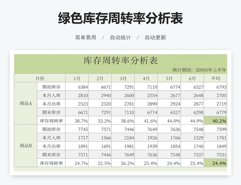 绿色库存周转率分析表