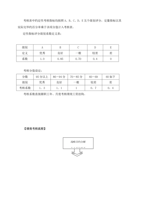 公司绩效管理指导标准手册.docx