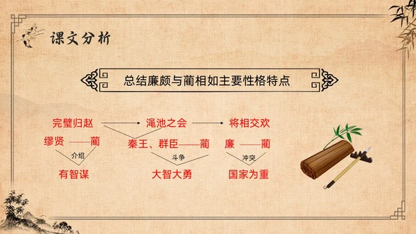 棕色复古高二语文必修四PPT课件廉颇蔺相如列传PPT模板宣高二语文必修课件