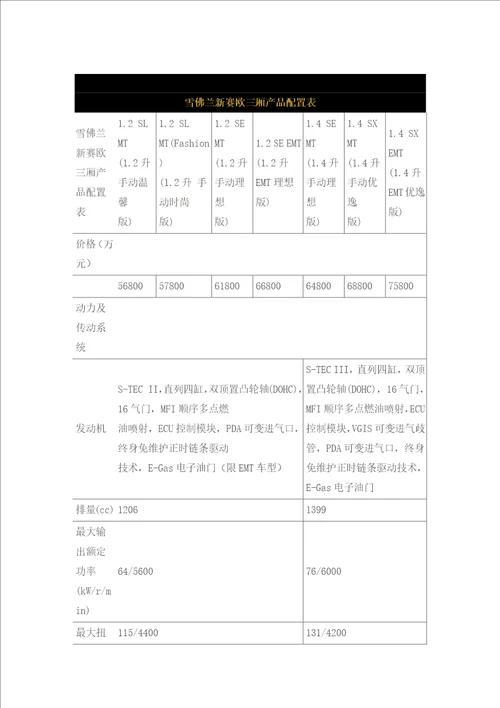 雪佛兰新赛欧三厢产品配置表