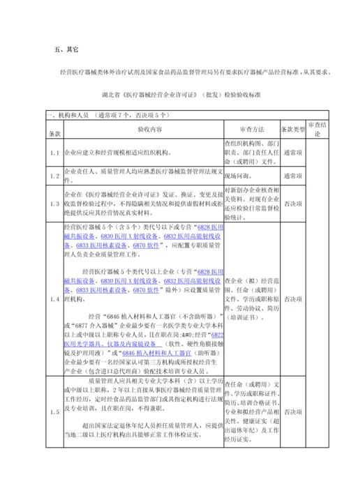 湖北省医疗器械经营企业许可证批发检查验收统一标准.docx