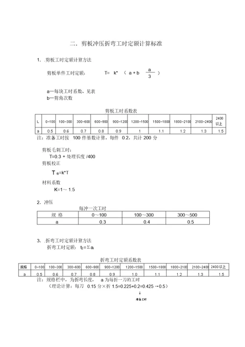 工时定额计算标准