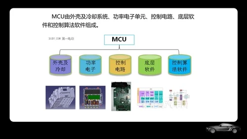 新能源汽车专业体系基础知识讲解PPT模板