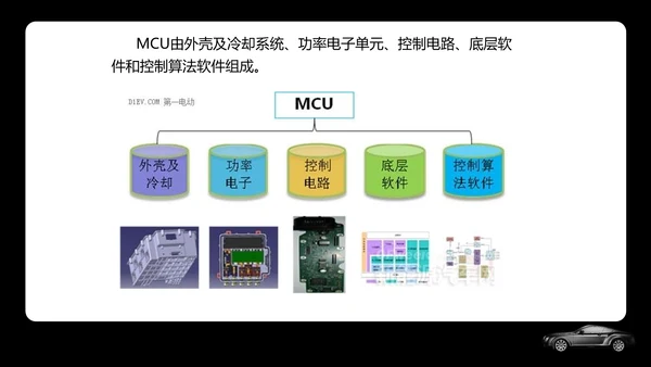 新能源汽车专业体系基础知识讲解PPT模板