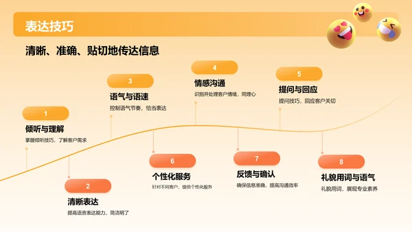 橙色3D风客服礼仪培训PPT模板