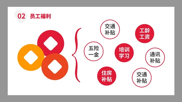 简约创意校园企业团队招聘宣传PPT模板