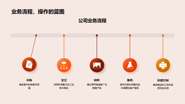 餐饮新手全攻略