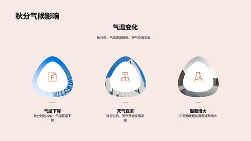 秋分节气科普PPT模板