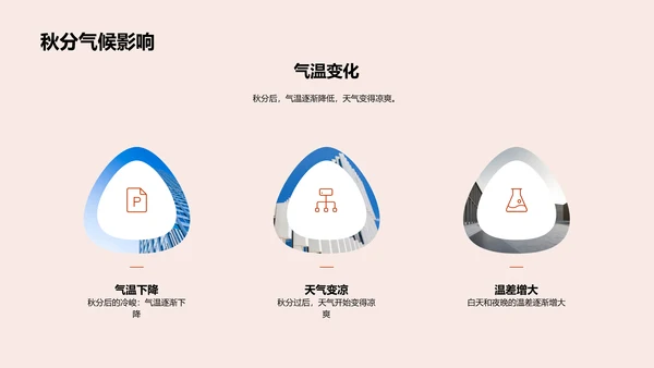 秋分节气科普PPT模板