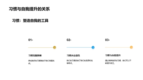 树立良行，走向成功