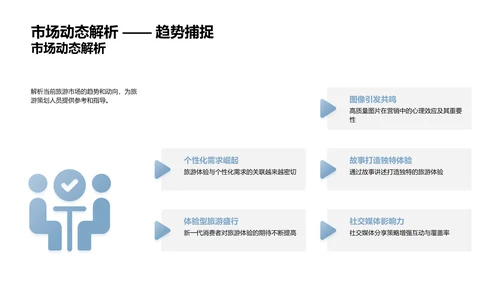 旅游项目相册策划