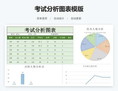考试分析图表模版