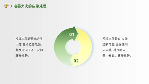绿色简约商务办公室用电安全PPT