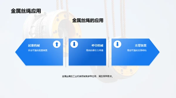 金属丝绳，领导者的选择